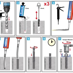 Narzędzia i osprzęt do kotwienia